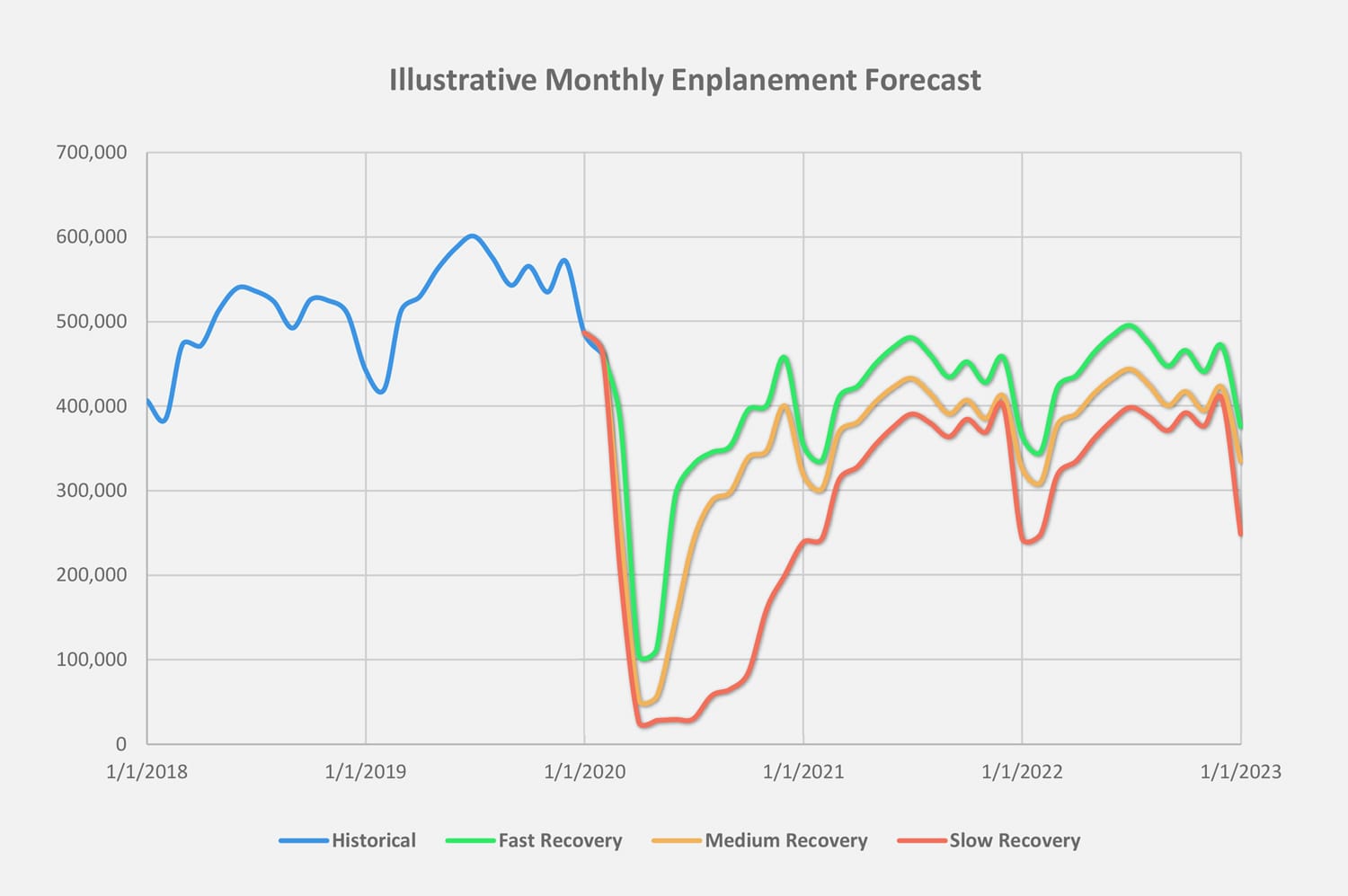 Forecast-Chart